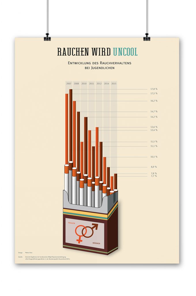 Statistik